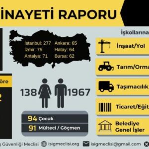 İŞ CİNAYETLERİNİN SORUMLULARI YARGILANSIN!